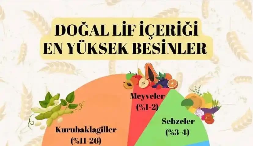 Doğal Yüksek Besinli Unlar: Sağlıklı Gıda Seçenekleri ve Kullanım Alanları