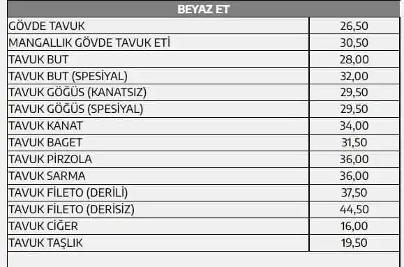 Et Fiyatlarındaki Güncel Durum ve Tüketici Rehberi Analizi