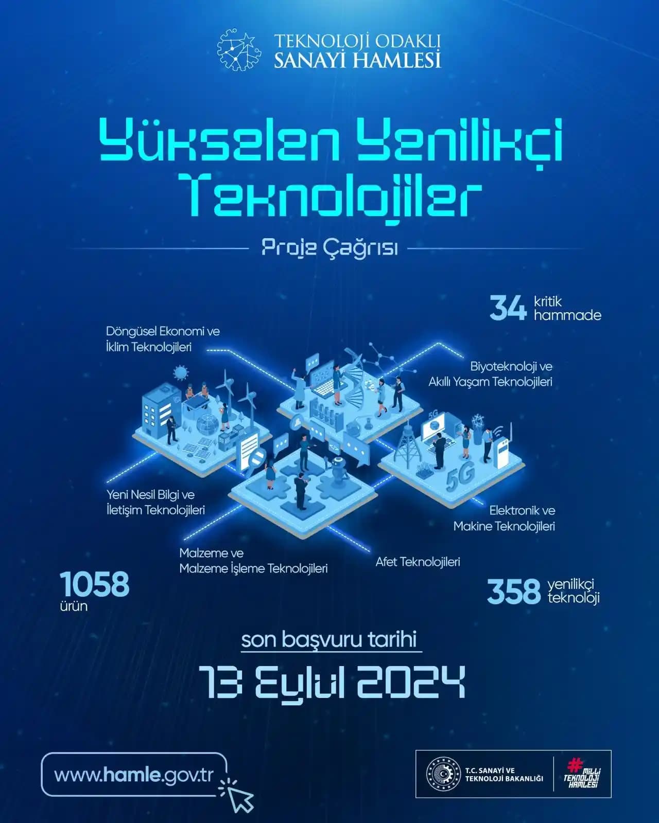 Geleceğin alışveriş deneyimi: teknolojik gelişmelerle modern marketlerin dönüşümü