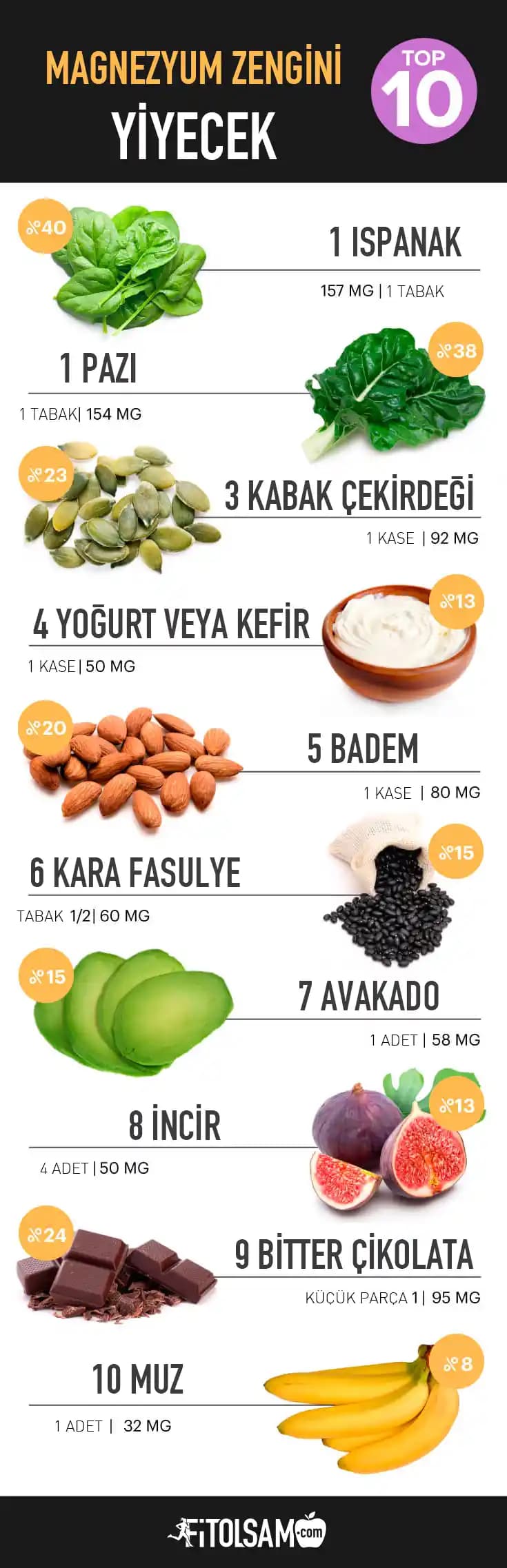 Magnezyum İçeren Doğal Gıdalar ve Sağlık Üzerindeki Etkileri Analizi
