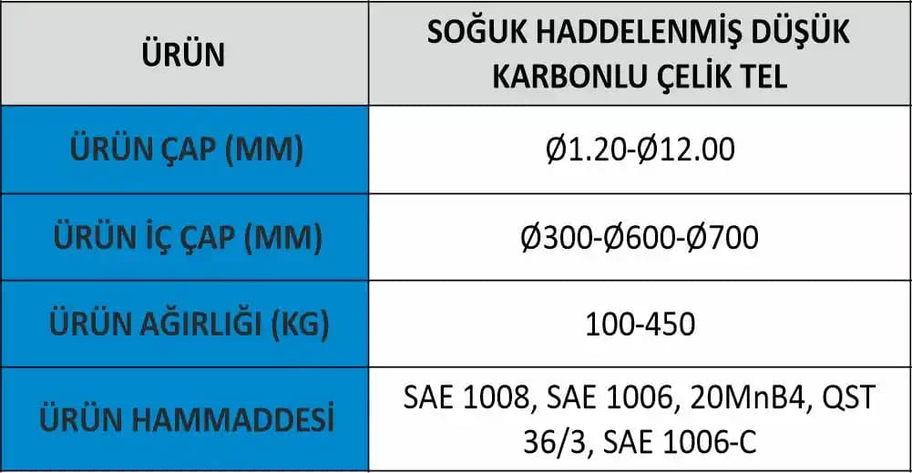 Market ve Süpermarketlerde Un Çeşitleri ve Fiyatlandırma Analizi 2023