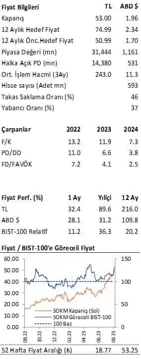 Marketler Arası Et Fiyat Farklarının Nedenleri ve Güncel Durumu Analizi