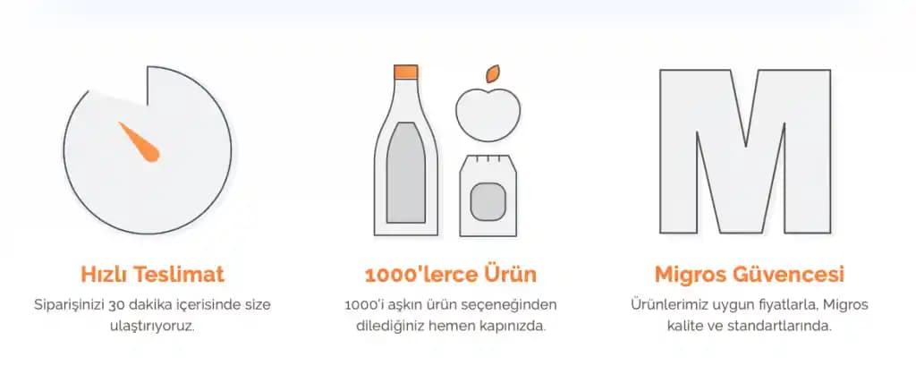 Migros Hızlı Al Hizmeti ile Modern Alışverişte Zaman Tasarrufu ve Kolaylık