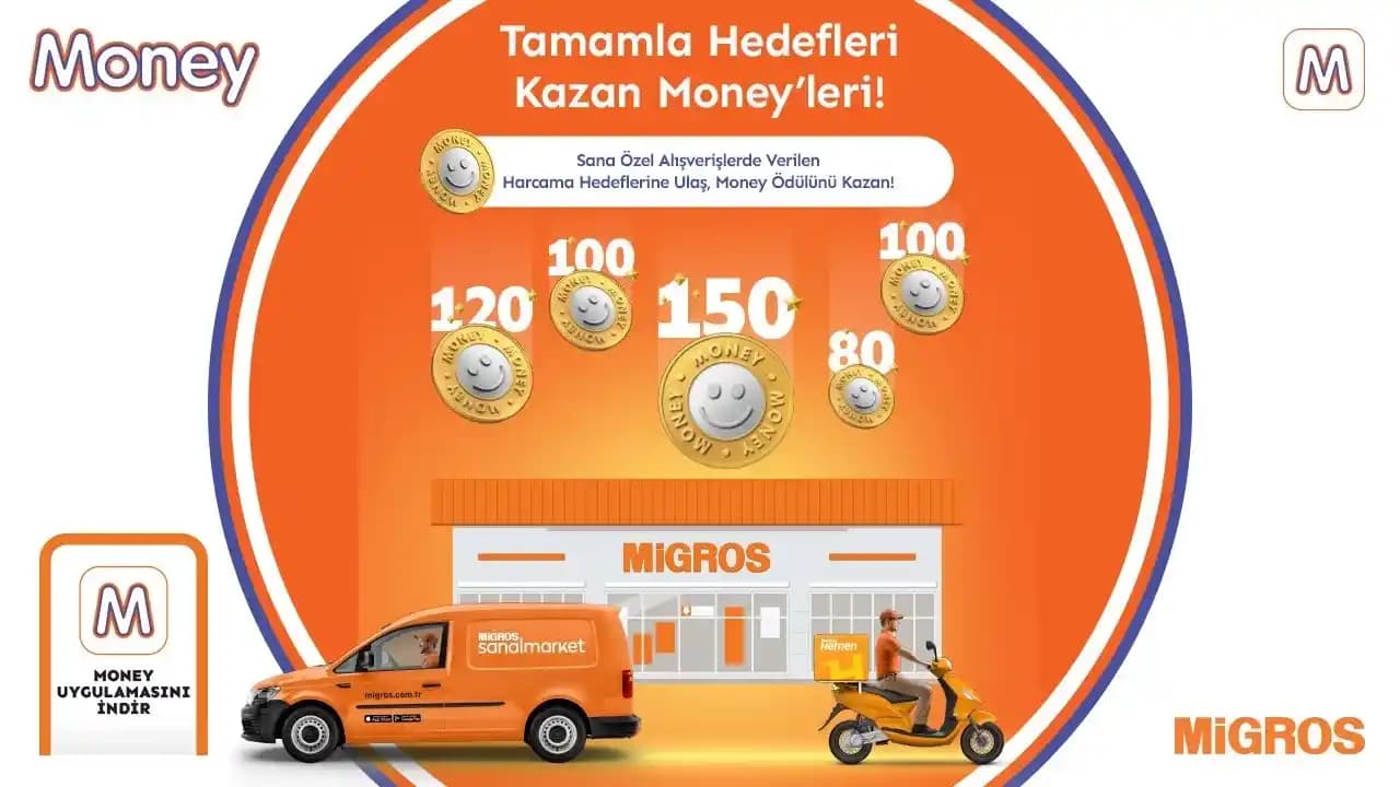 Migros'un Online Market Hizmetleri ve Geniş Ürün Yelpazesiyle Pratik Alışveriş Deneyimi