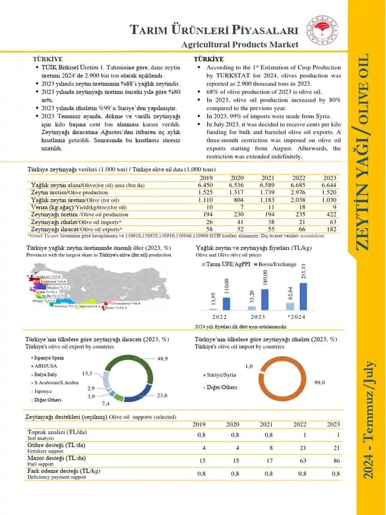 Muğla Zeytinyağı Tüketici Tercihleri ve Piyasa Eğilimleri Analizi