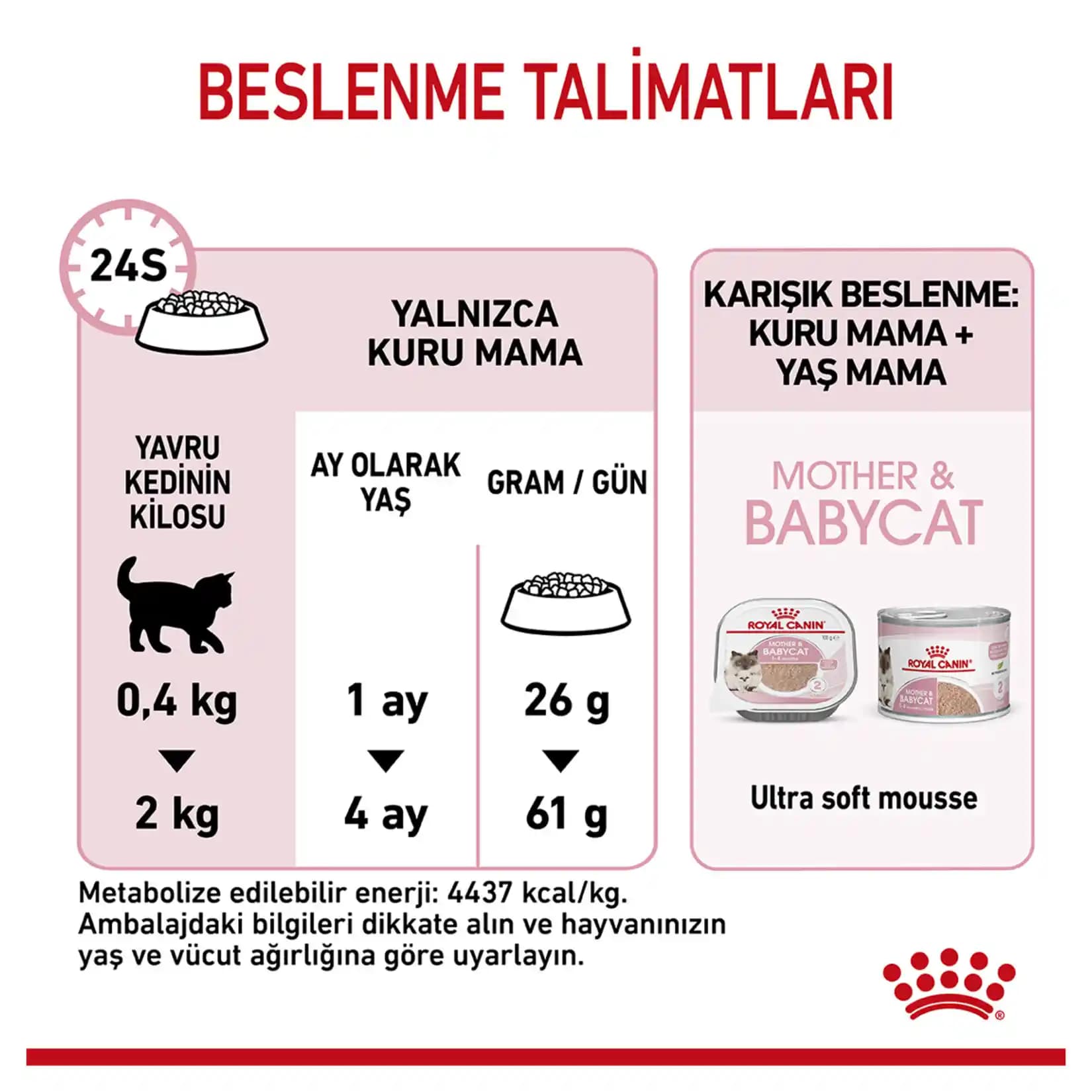 Royal Canin Yavru Kedi Maması Performans Analizi ve Gelişim İçin Önemli Özellikler