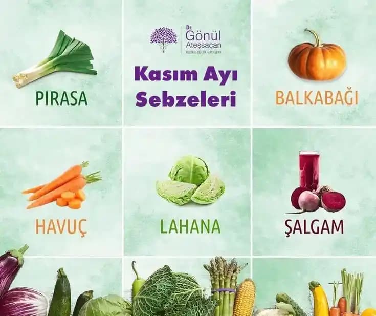 Sağlıklı Yaşam İçin Magnezyum Zengini Meyveler ve Beslenme Önerileri