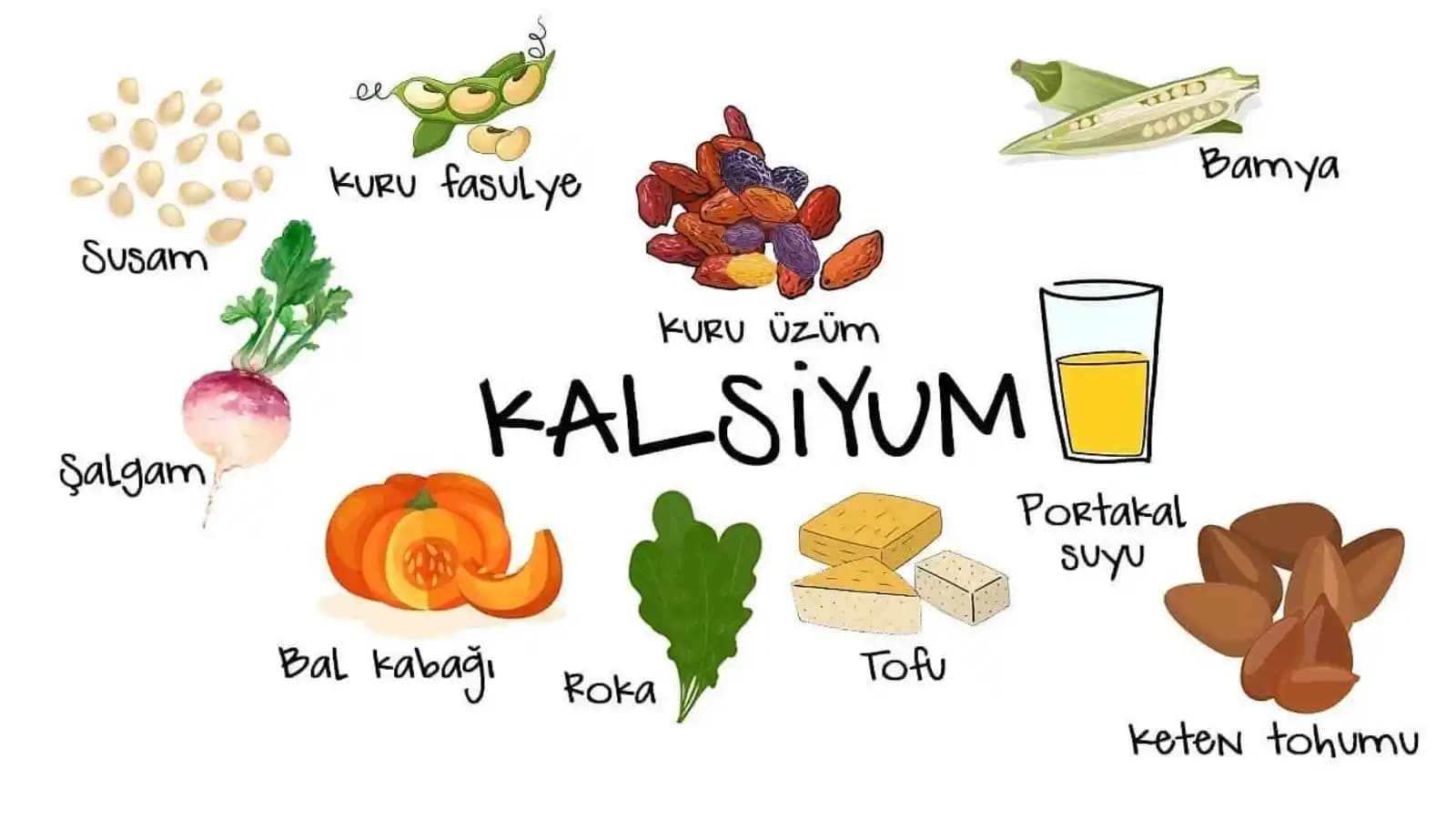 Süpermarketlerde Bulunan Kalsiyum Zengini Gıdalar ve Sağlık Üzerindeki Etkileri