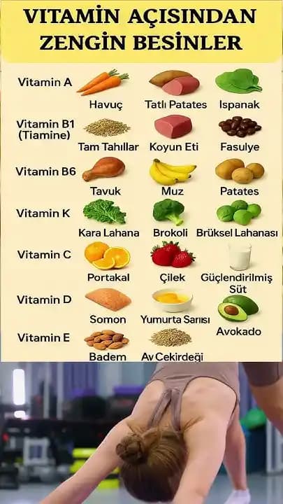 Vitamin Zengini Besinler ve Sağlıklı Yaşam İçin Günlük Kullanım Önerileri