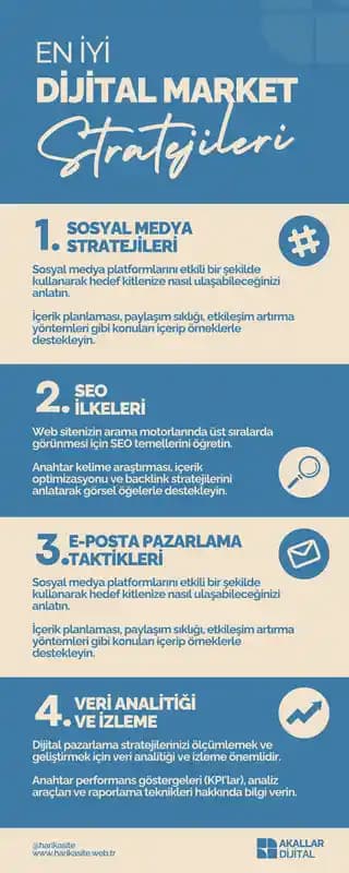 Yerel Marketler İçin Dijital Trendler ve Stratejiler 2025-2026 Yıllarında Rekabet Gücünü Artırma