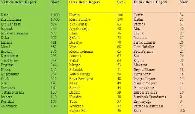 Yüksek Besin Değerine Sahip Unlar ve Sağlıklı Beslenmedeki Rolü