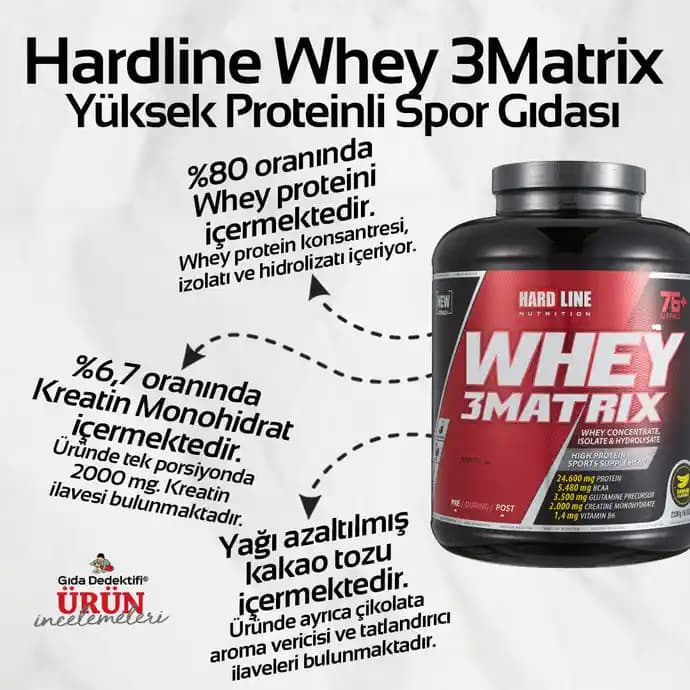 Yüksek Kaliteli Protein Tozları ve Antrenman Performansını Artırıcı Etkileri