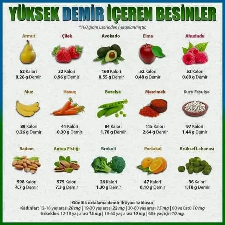 B12 ve Demir İçeren Besinler: Sağlıklı Yaşam İçin Temel Vitamin ve Mineraller