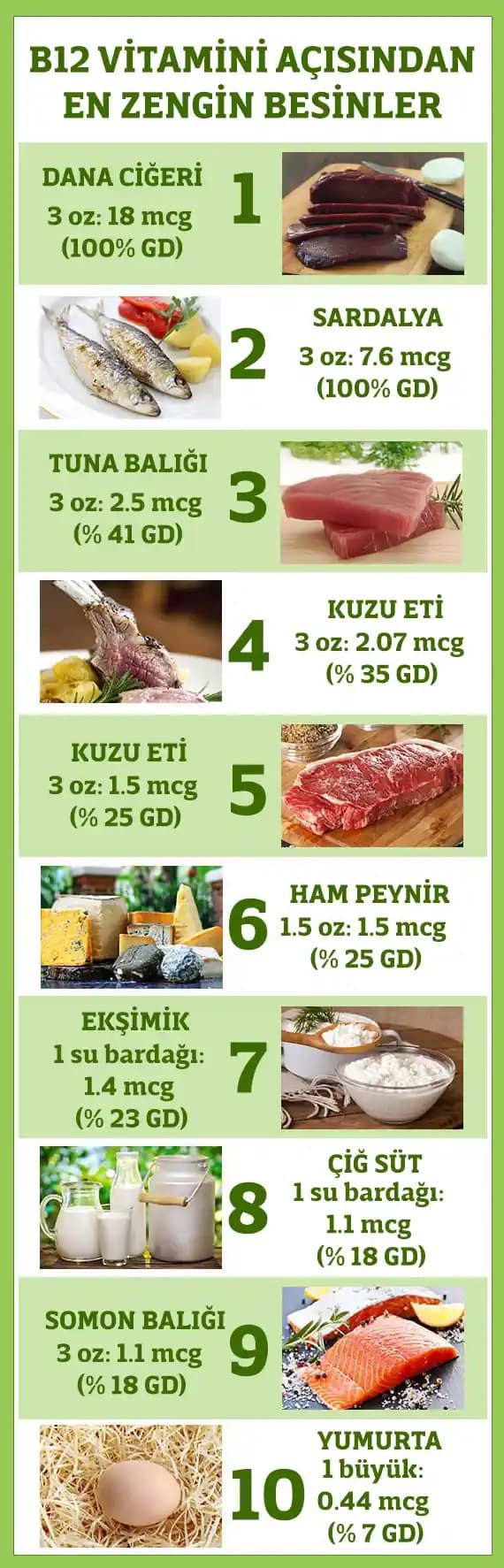 B12 Vitamini İçeren Yiyecekler ve Sağlık Üzerindeki Faydaları
