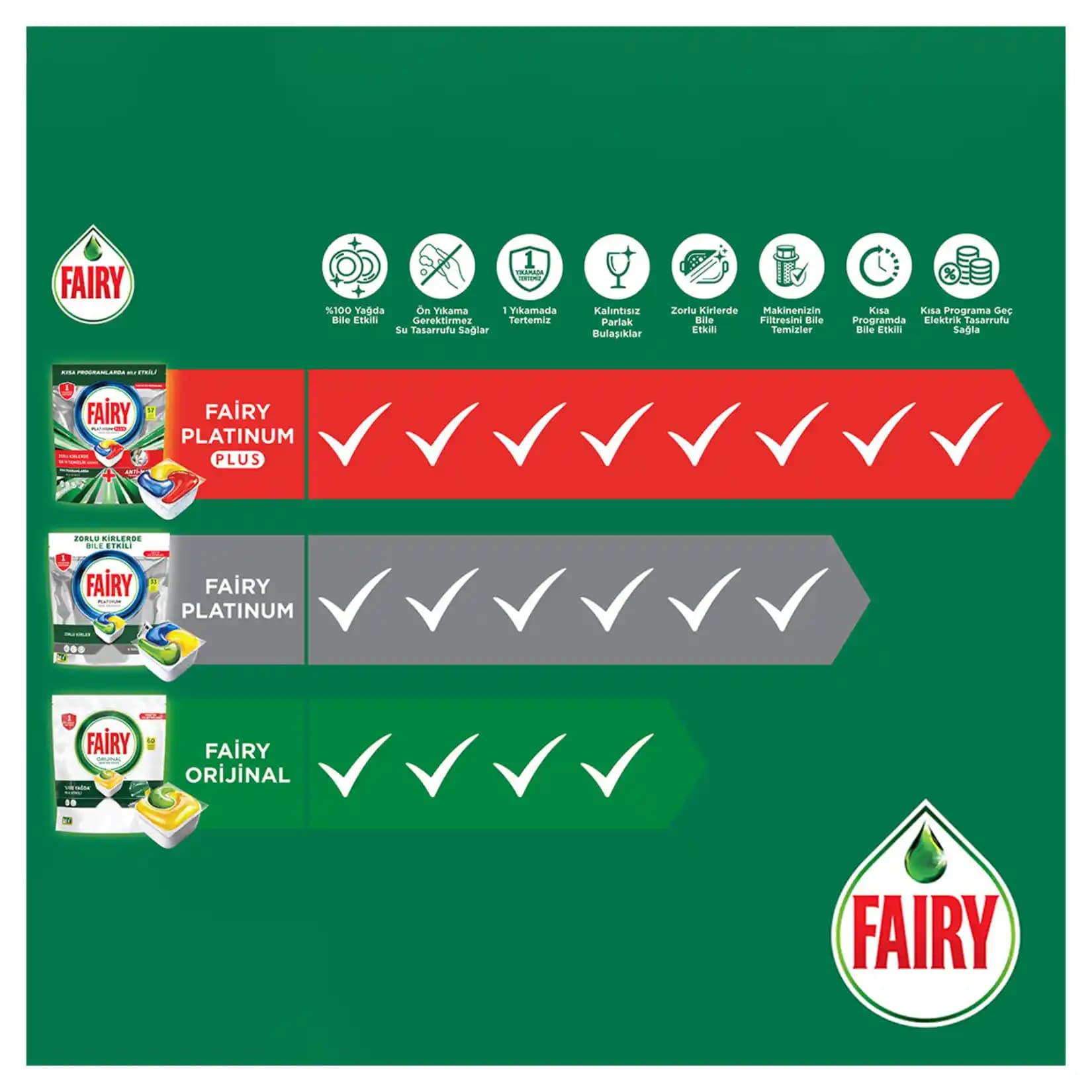 Migros'ta Fairy Bulaşık Makinesi Deterjanı: Güçlü Temizlik ve Ekonomik Çözümler