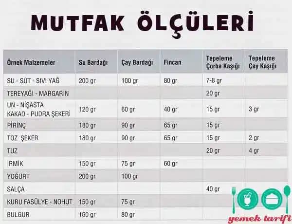 Yemek Kaşığı Margarin Kaç Gramdır ve Doğru Ölçü Kullanımının Önemi